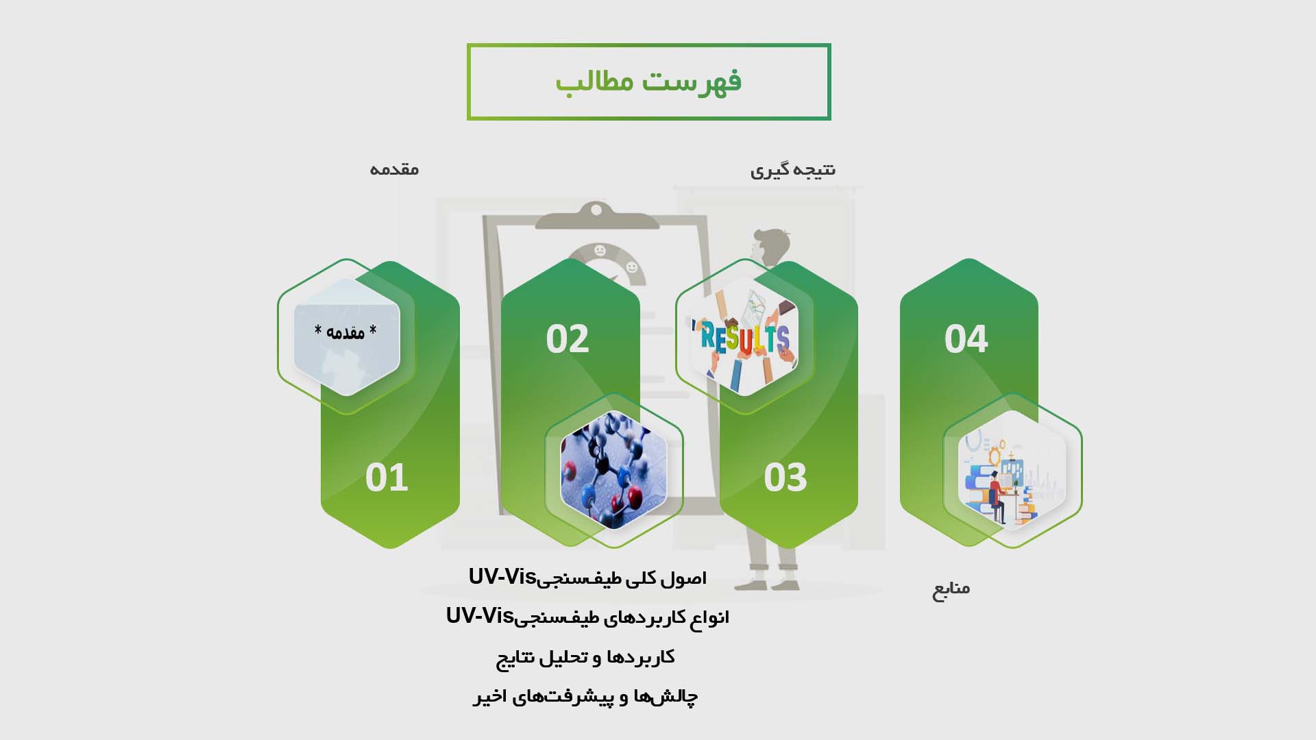 پاورپوینت در مورد روش‌های طیف‌سنجی UV-Vis برای تشخیص ترکیبات شیمیایی